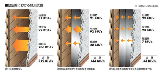 熱流試験